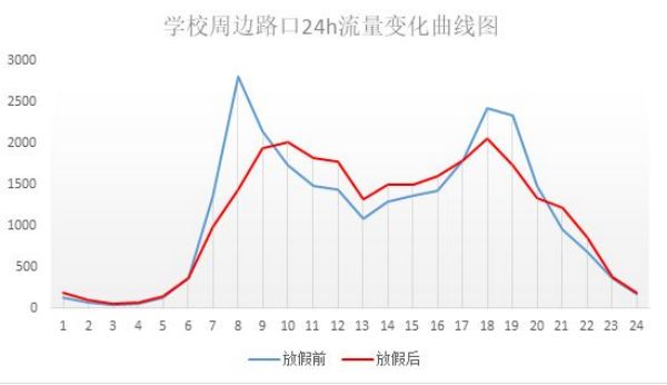 學(xué)校即將開學(xué)，信號燈啟動“開學(xué)模式” 